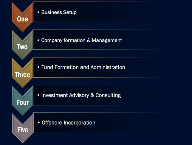 back2work4you-company-setup-2