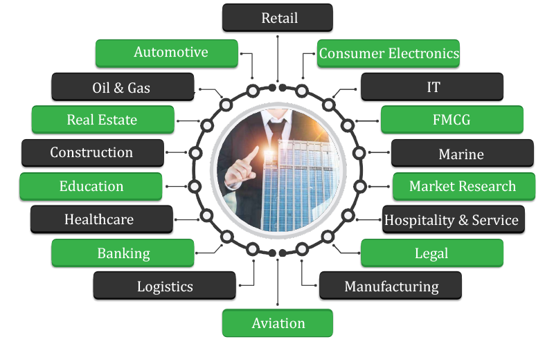 Projobs - Industries Served