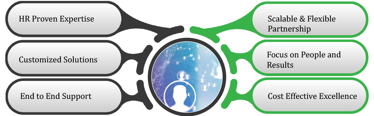 PROJOBS VALUE PROPOSITION